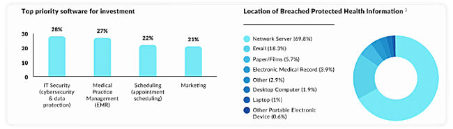 healthcare data breaches